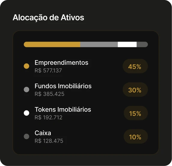 Alocação diversificada na plataforma BAUEN Invest